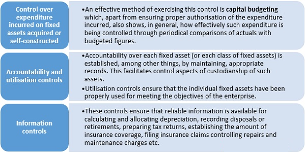 internal-controls-and-audit-of-fixed-assets-blog-pk-chopra-co